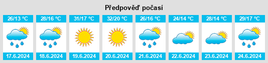 Weather outlook for the place Cluj na WeatherSunshine.com