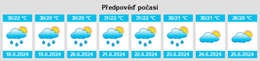 Weather outlook for the place Ciulniţa na WeatherSunshine.com