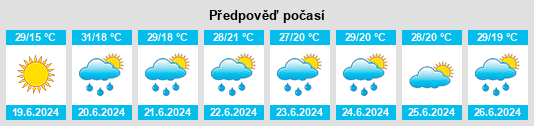 Weather outlook for the place Ciprian Porumbescu na WeatherSunshine.com