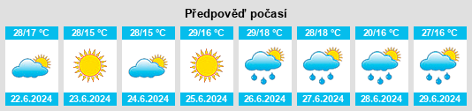 Weather outlook for the place Buzescu na WeatherSunshine.com