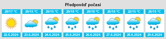 Weather outlook for the place Buzău na WeatherSunshine.com