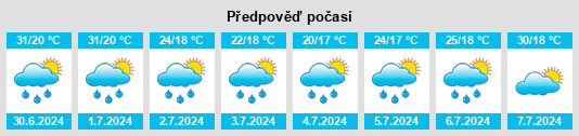 Weather outlook for the place Bucoşniţa na WeatherSunshine.com