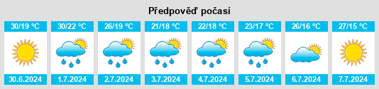 Weather outlook for the place Broscăuţi na WeatherSunshine.com