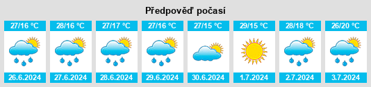Weather outlook for the place Breţcu na WeatherSunshine.com