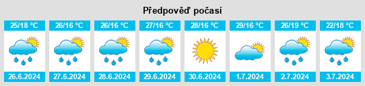 Weather outlook for the place Brădeni na WeatherSunshine.com