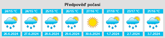Weather outlook for the place Borşa na WeatherSunshine.com