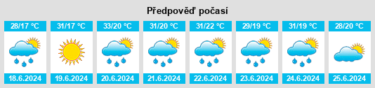 Weather outlook for the place Bodeşti na WeatherSunshine.com