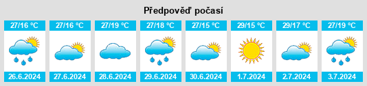 Weather outlook for the place Blăjani na WeatherSunshine.com