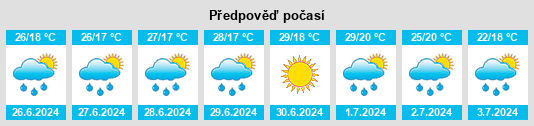 Weather outlook for the place Bistriţa na WeatherSunshine.com