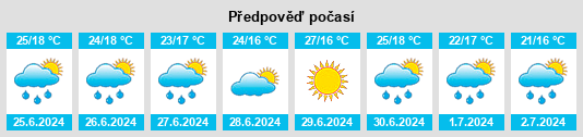 Weather outlook for the place Bihor na WeatherSunshine.com