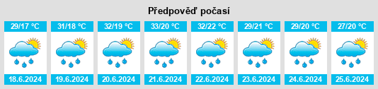 Weather outlook for the place Aţintiş na WeatherSunshine.com