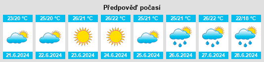 Weather outlook for the place Voskhod na WeatherSunshine.com