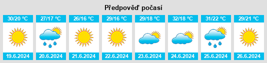 Weather outlook for the place Stepanivka na WeatherSunshine.com