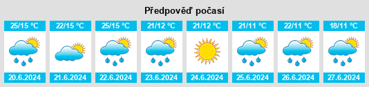 Weather outlook for the place Protsivka na WeatherSunshine.com