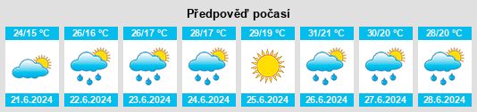 Weather outlook for the place Pozniaky na WeatherSunshine.com