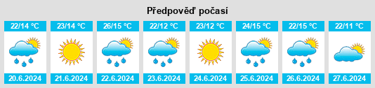 Weather outlook for the place Popilnia na WeatherSunshine.com