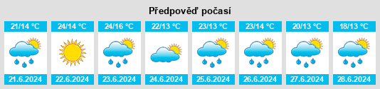 Weather outlook for the place Popasna na WeatherSunshine.com