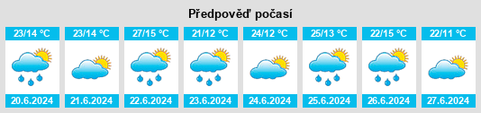 Weather outlook for the place Polyanka na WeatherSunshine.com