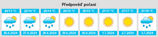 Weather outlook for the place Poltavs’ke na WeatherSunshine.com