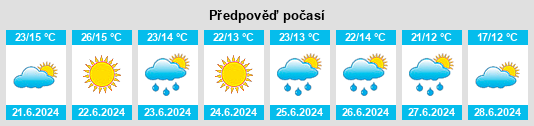 Weather outlook for the place Poltavs’ka Oblast’ na WeatherSunshine.com