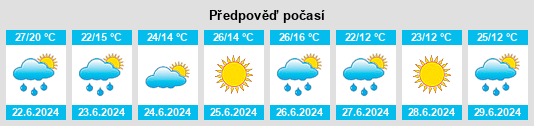 Weather outlook for the place Mykolaiv na WeatherSunshine.com