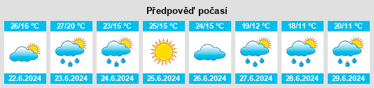 Weather outlook for the place Kyiv Oblast na WeatherSunshine.com