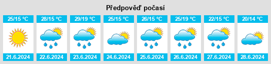 Weather outlook for the place Kostyantynivka na WeatherSunshine.com