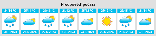 Weather outlook for the place Koloniya Zastav’ye na WeatherSunshine.com