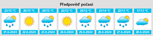 Weather outlook for the place Kobelyaky na WeatherSunshine.com