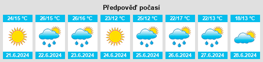 Weather outlook for the place Kropyvnytskyi na WeatherSunshine.com
