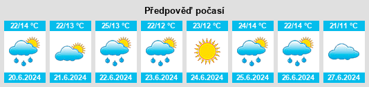 Weather outlook for the place Kozyatyn na WeatherSunshine.com