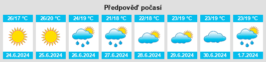 Weather outlook for the place Fersmanovo na WeatherSunshine.com