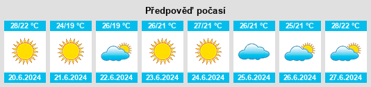 Weather outlook for the place Feodosiya na WeatherSunshine.com