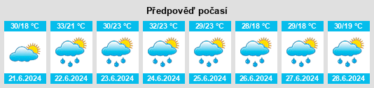 Weather outlook for the place Tornyospálca na WeatherSunshine.com