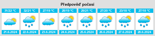 Weather outlook for the place Szolnok na WeatherSunshine.com