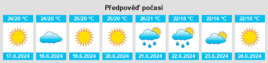 Weather outlook for the place Spasovo na WeatherSunshine.com