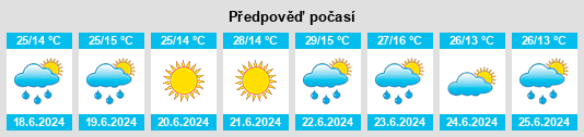 Weather outlook for the place Smolyan na WeatherSunshine.com