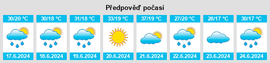 Weather outlook for the place Sinitovo na WeatherSunshine.com