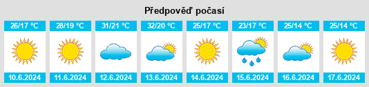 Weather outlook for the place Obshtina Silistra na WeatherSunshine.com