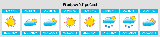 Weather outlook for the place Obshtina Provadia na WeatherSunshine.com