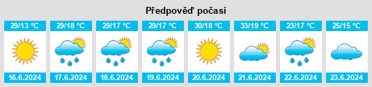 Weather outlook for the place Obshtina Pordim na WeatherSunshine.com