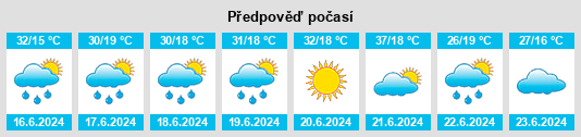 Weather outlook for the place Obshtina Plovdiv na WeatherSunshine.com