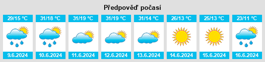 Weather outlook for the place Obshtina Pernik na WeatherSunshine.com