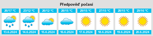 Weather outlook for the place Ovchartsi na WeatherSunshine.com