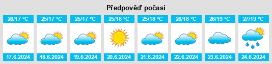 Weather outlook for the place Obshtina Novi Pazar na WeatherSunshine.com