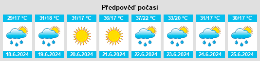 Weather outlook for the place Nikolichevtsi na WeatherSunshine.com