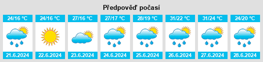 Weather outlook for the place Krasimir na WeatherSunshine.com