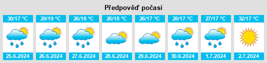 Weather outlook for the place Obshtina Haskovo na WeatherSunshine.com