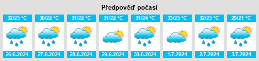 Weather outlook for the place Provatás na WeatherSunshine.com