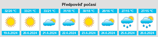 Weather outlook for the place Kónitsa na WeatherSunshine.com